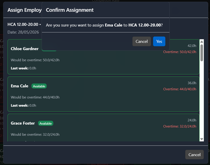 Understanding Employee Availability