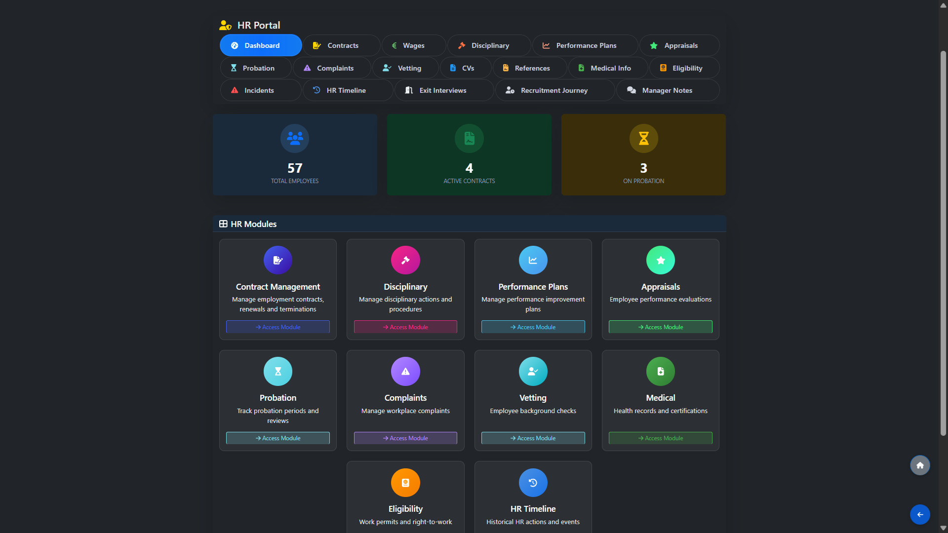The HR Dashboard