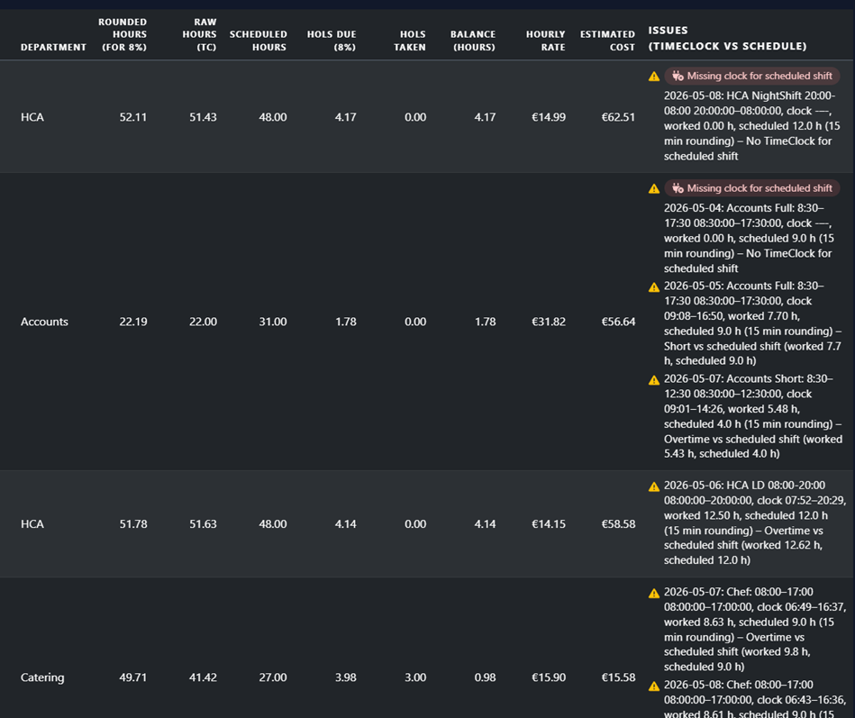 Reading the Leave Cost Table