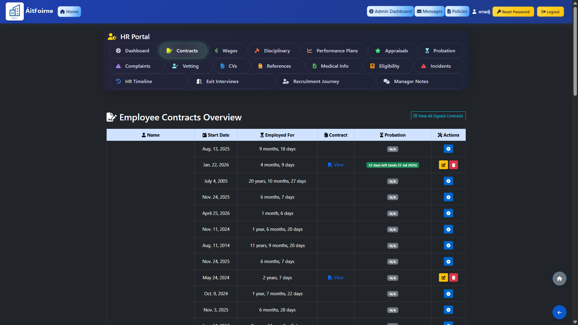 Employee Contracts