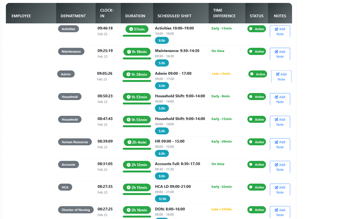 Real‑time Staff Presence