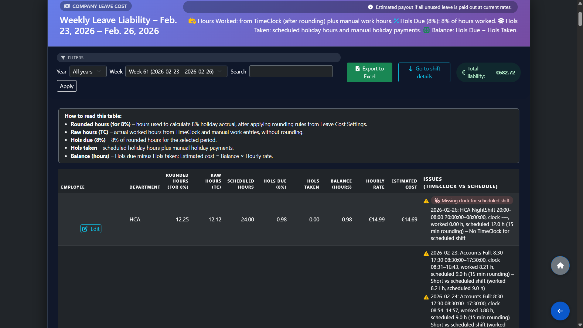 TimeClock vs Rota Issue Warnings