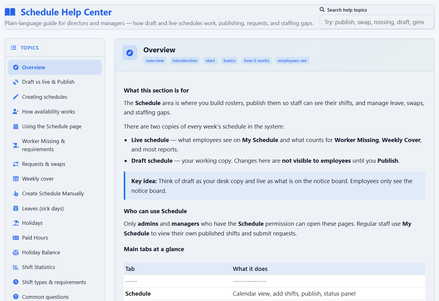 Schedule Help Center inside the application, with a topic list and a plain-language explanation of draft and live schedules