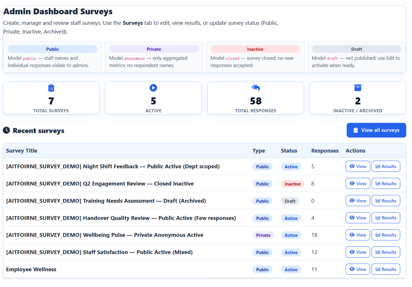 Survey management dashboard listing staff surveys with type, status and response counts