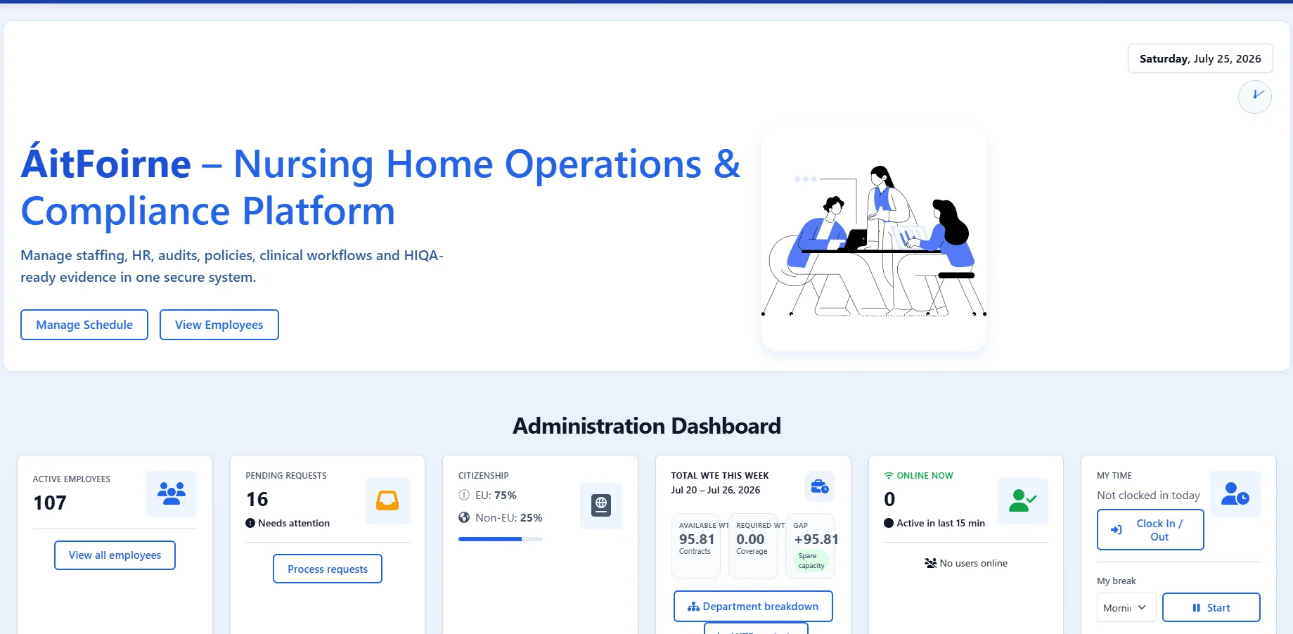 ÁitFoirne Administration Dashboard with summary cards for employees, requests, WTE and time